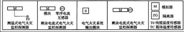 電氣火災(zāi)監(jiān)控系統(tǒng)
