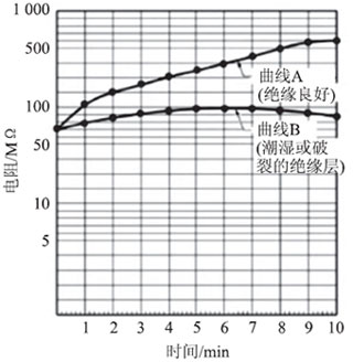 合肥電氣設備