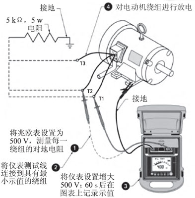 合肥電氣設備