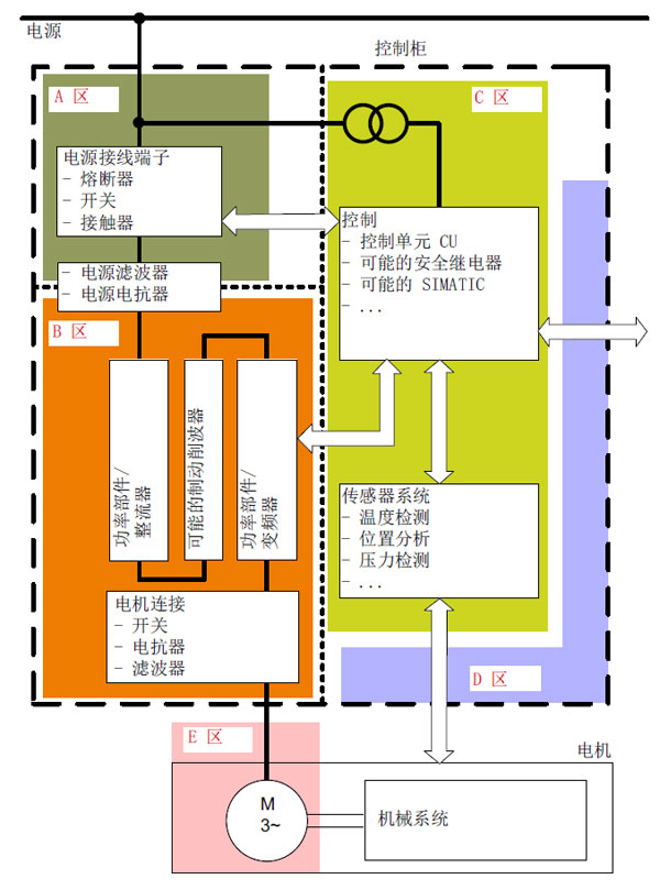 非標設備電氣設計