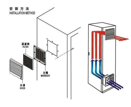 非標設備電氣設計
