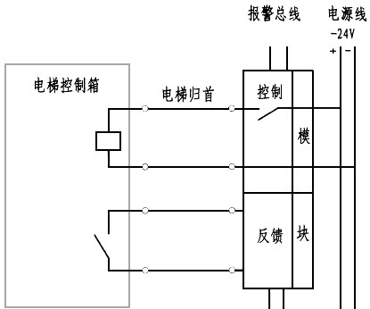 仁楷智能裝備