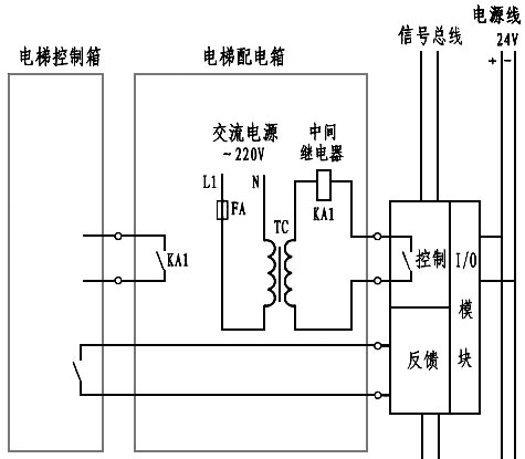 仁楷智能裝備