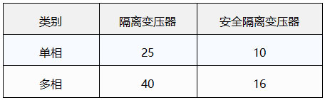 隔離變壓器