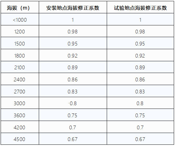 干式變壓器